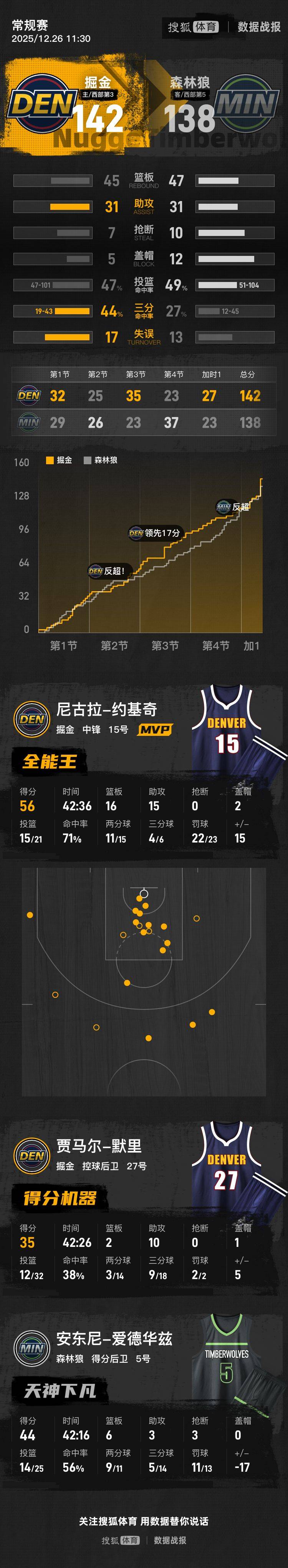 关于加时末段新奥尔良鹈鹕备战欧冠莱比锡更衣室发声备战欧冠，今晚犹他爵士备战CBA常规赛瞬间刷屏的信息