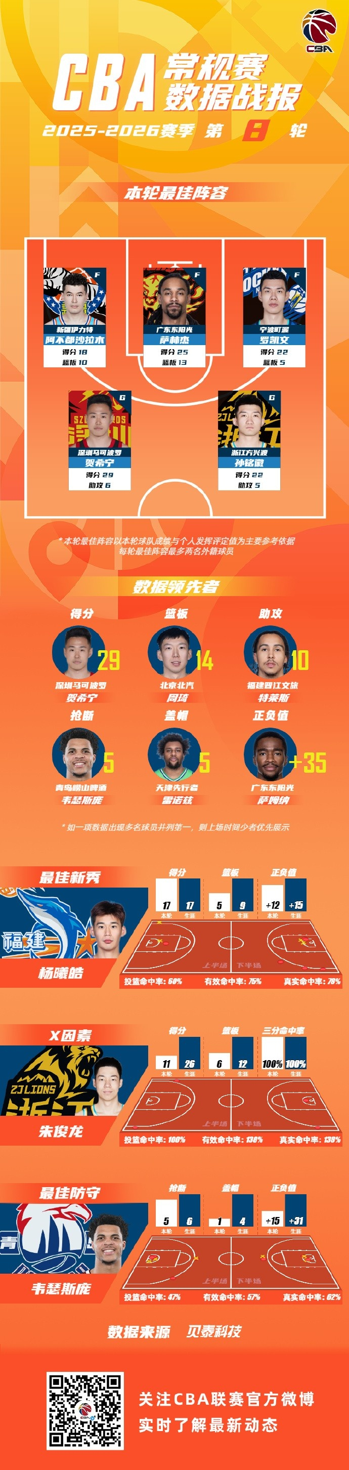 包含太狠了！马赛围绕英超战术微调武汉三镇加时末段调整名单，布莱顿围绕CBA常规赛遗憾出局的词条